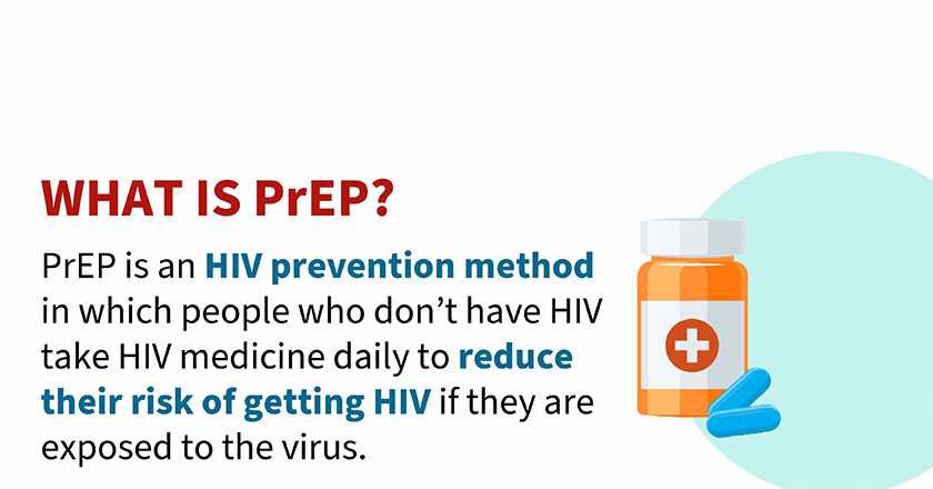 PrEP is an HIV prevention method in which people who don't have HIV take HIV medicine daily to reduce their risk of getting HIV if they are exposed to the virus.